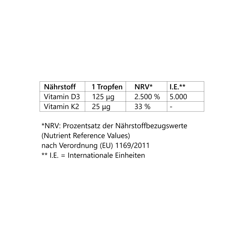 Nàdarra Vitamin D 5.000 mit K2