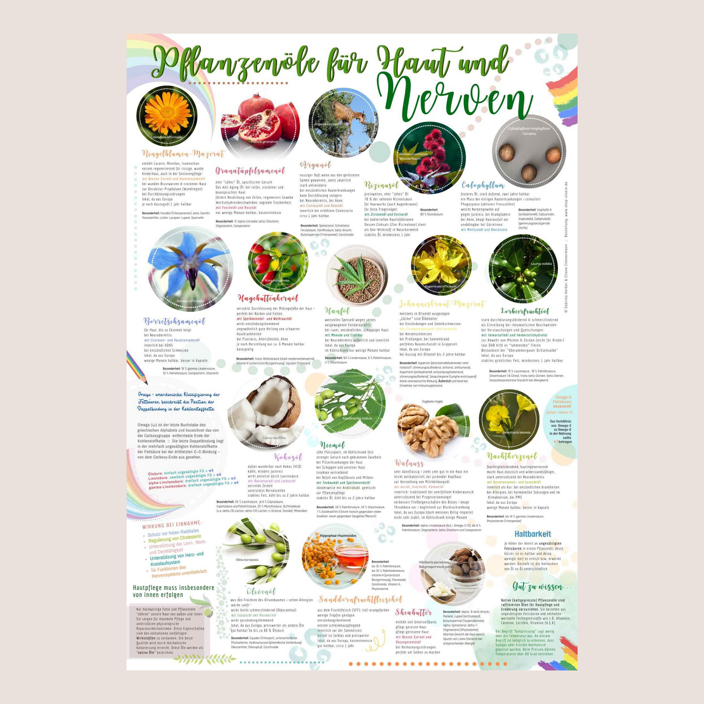 Poster A2 "Pflanzenöle für Haut und Nerven"