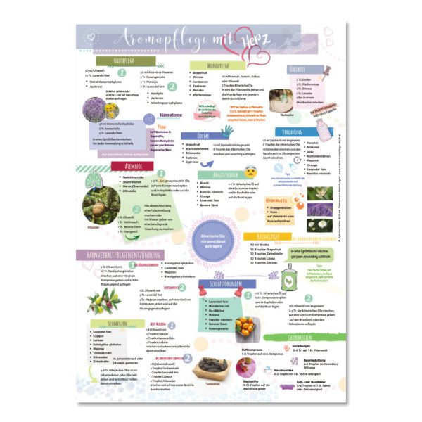 Poster A2 “Aromapflege mit Herz”